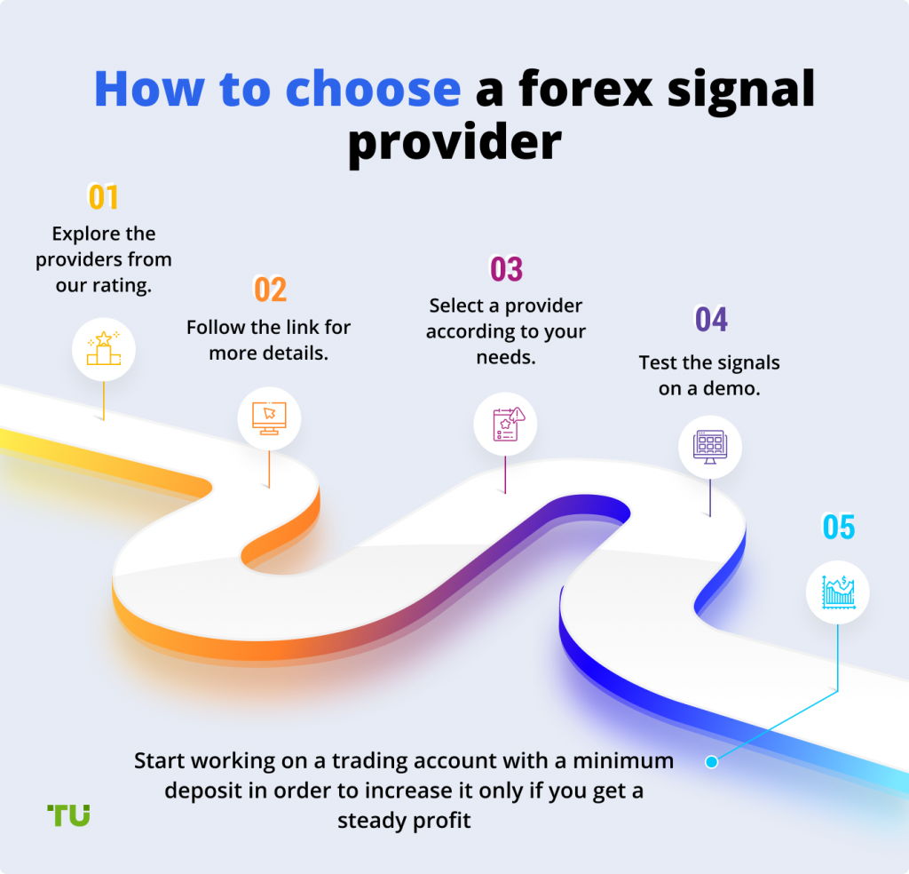 Want to Trade Like a Professional Trader? Take advantage of Provider brokers the best Forex Signals for 2022